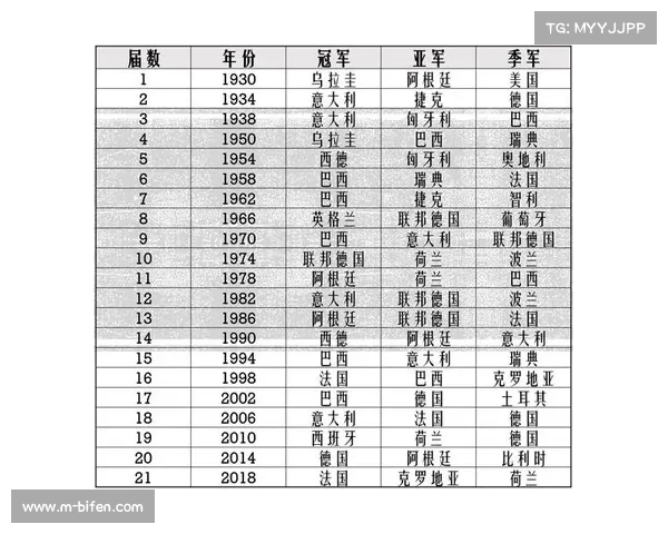 2016年世界杯回顾历届冠军与全球足球文化的发展探索 2016年世界杯回顾历届冠军与全球足球文化的发展探索